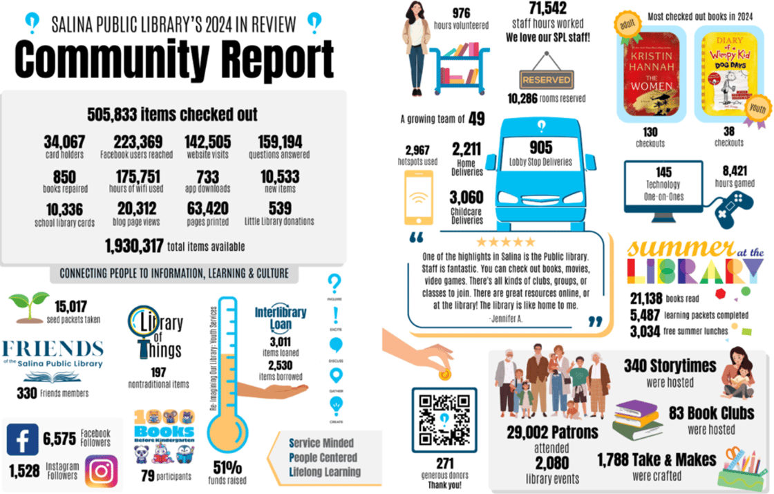 Salina-Community-Report